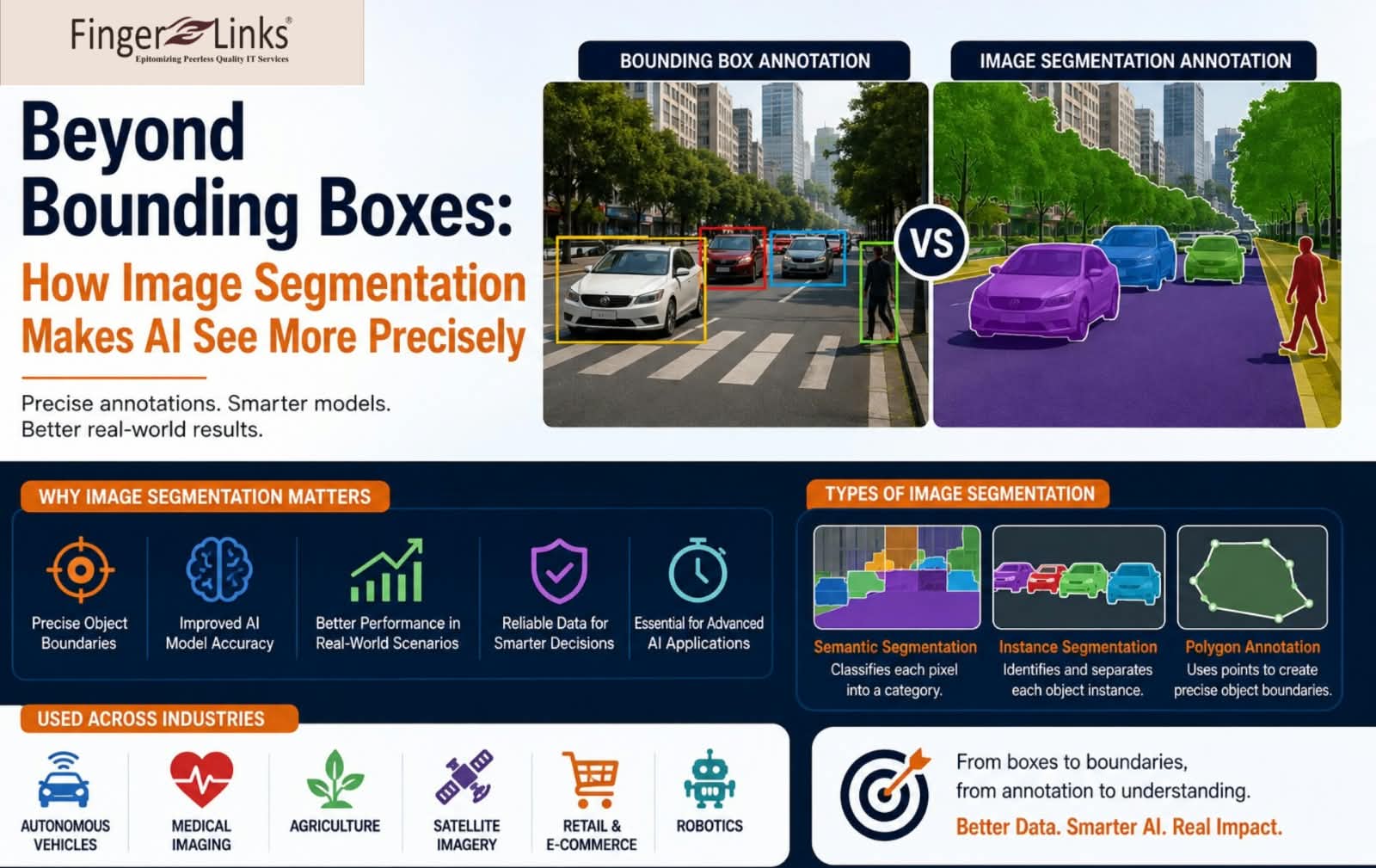 Beyond Bounding Boxes: How Image Segmentation Makes AI See More Precisely