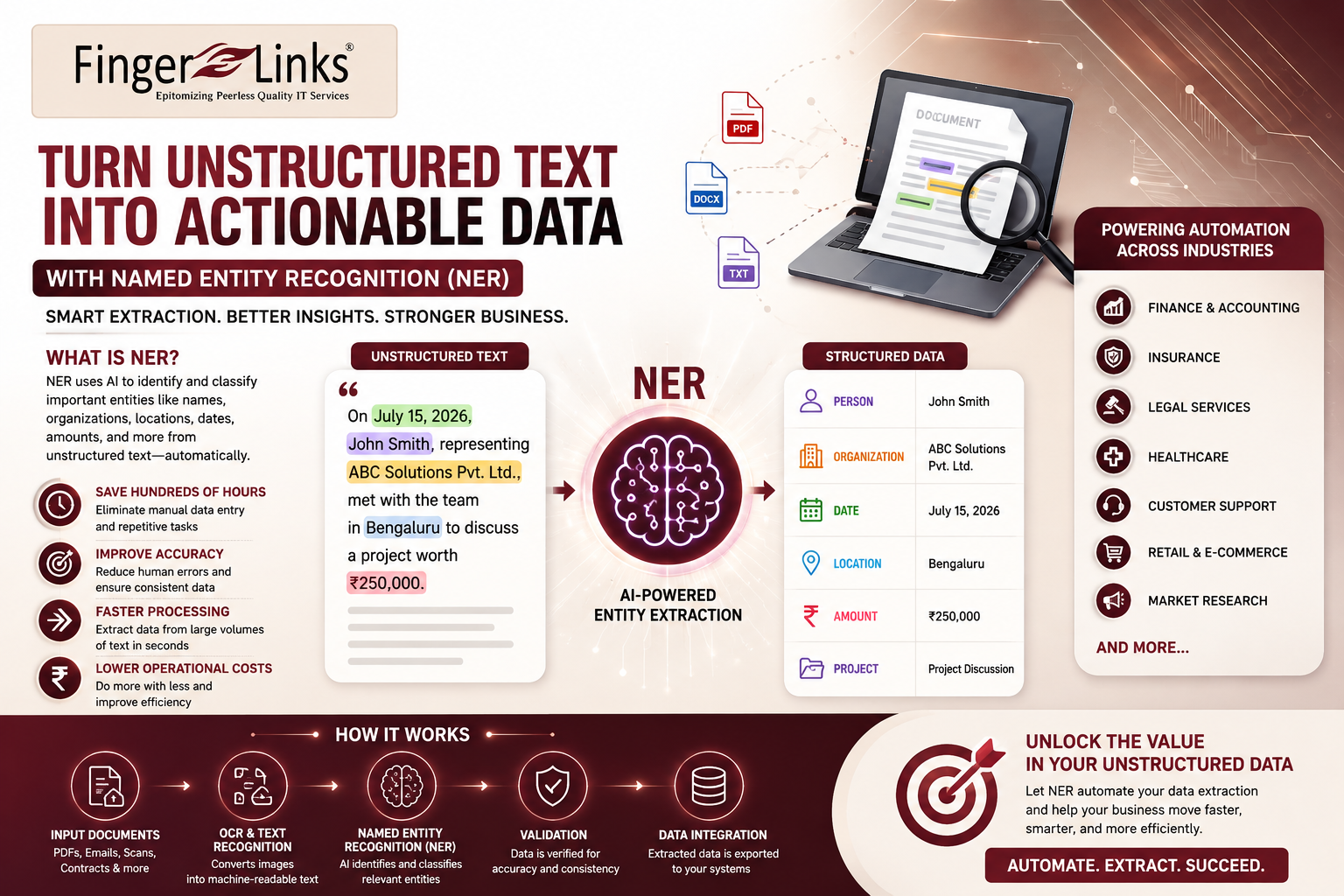 How Named Entity Recognition (NER) Automates Data Extraction from Unstructured Text?