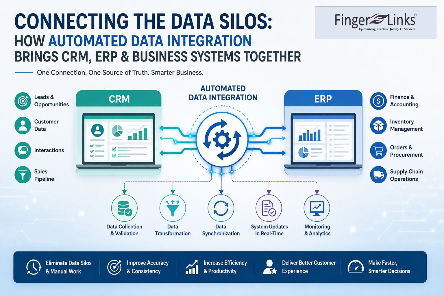Connecting the Data Silos: How Automated Data Integration Brings CRM, ERP & Business Systems Together