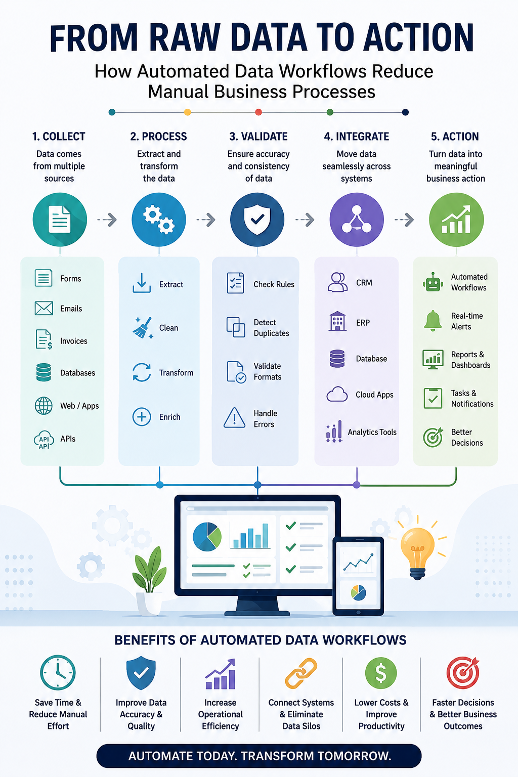 From Raw Data to Action: How Automated Data Workflows Reduce Manual Business Processes