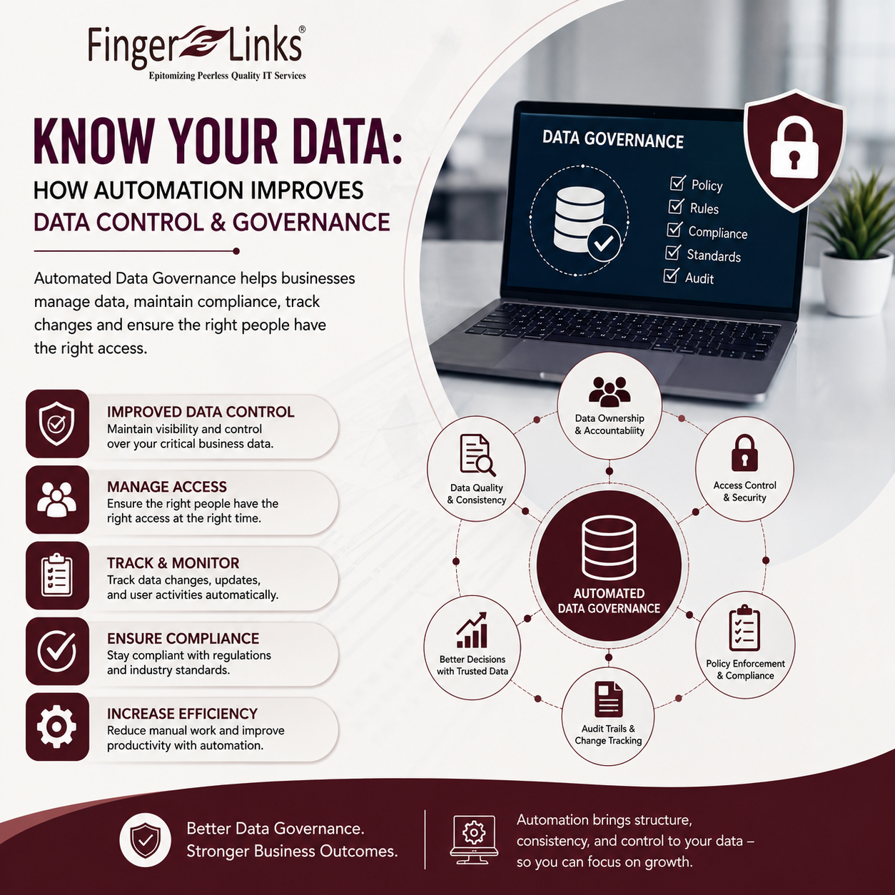Know Your Data: How Automation Improves Data Control and Governance